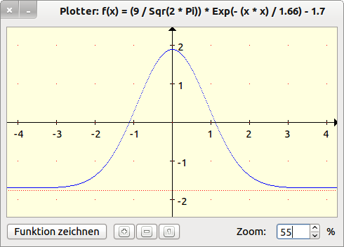 Plotter mit Zoom-Funktion